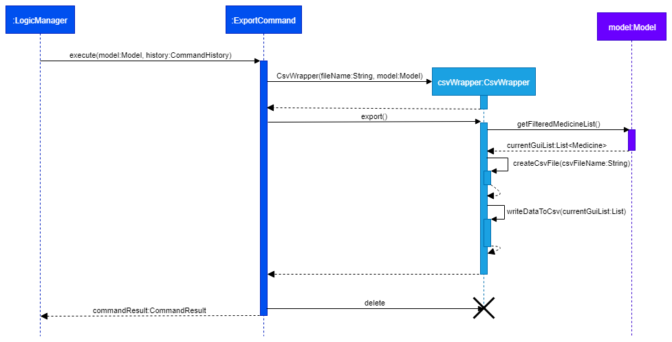 ExportCommandSequenceDiagramOverview