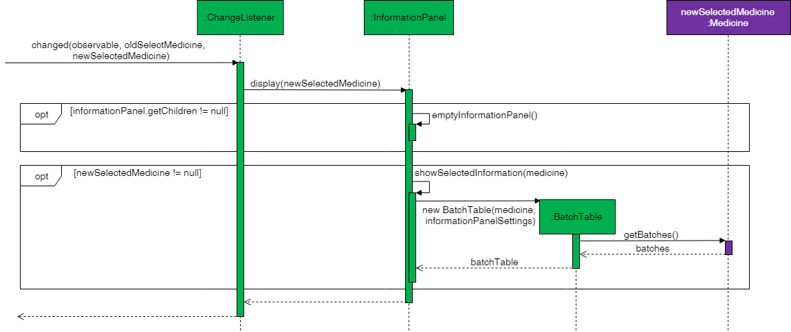 InformationPanelSequenceDiagram