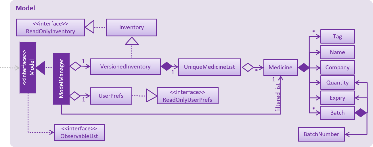 ModelClassDiagram