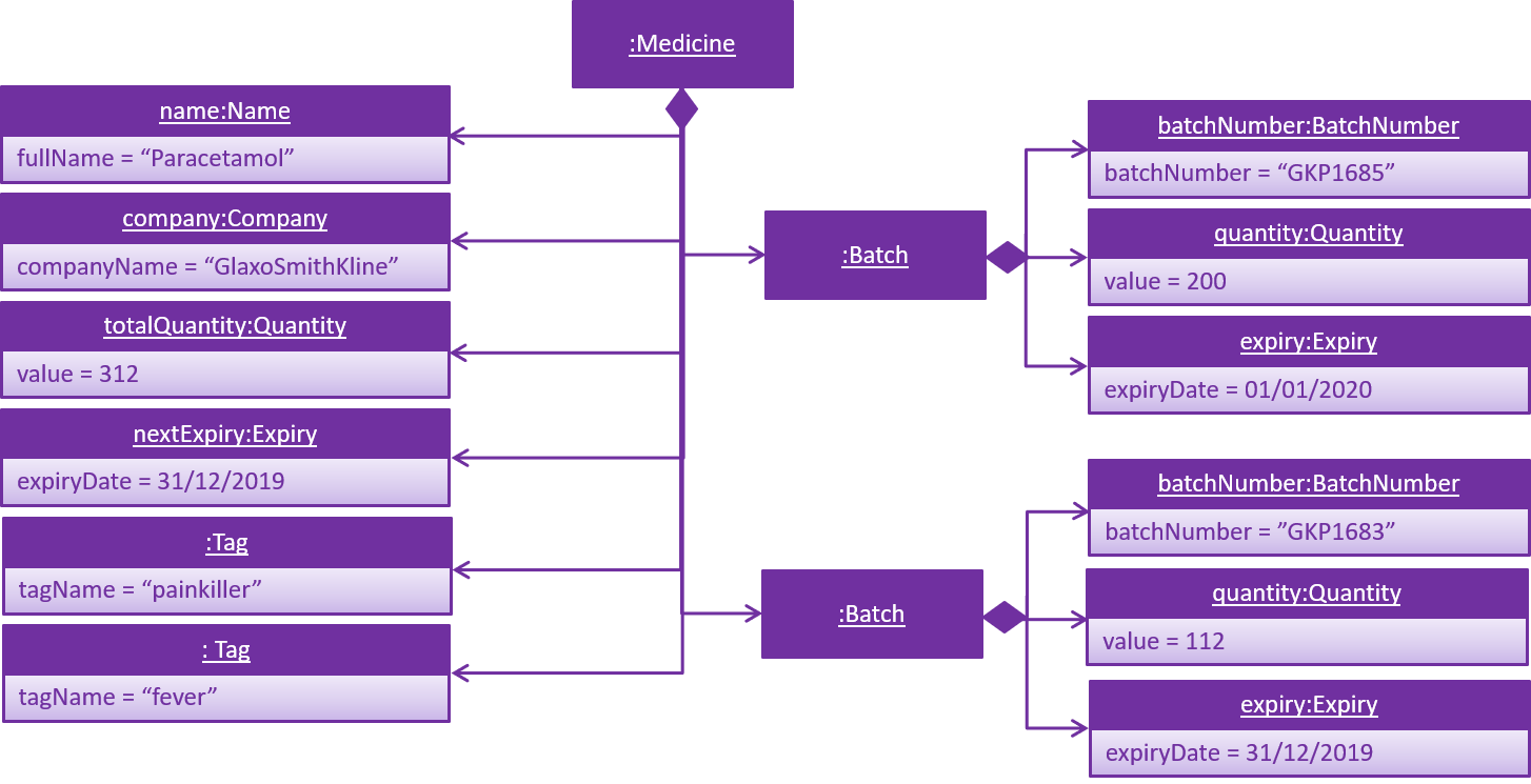 ModelMedicineObjectDiagram