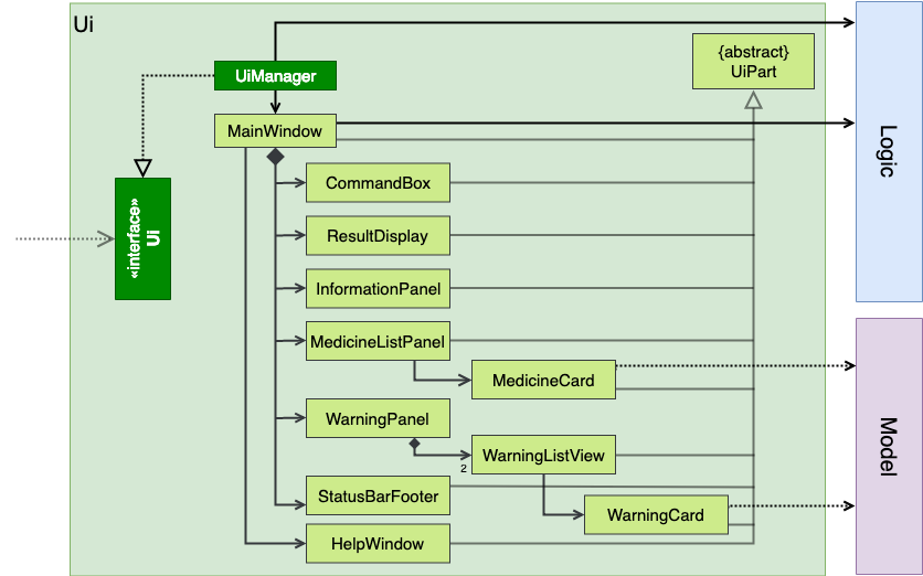 UiClassDiagram