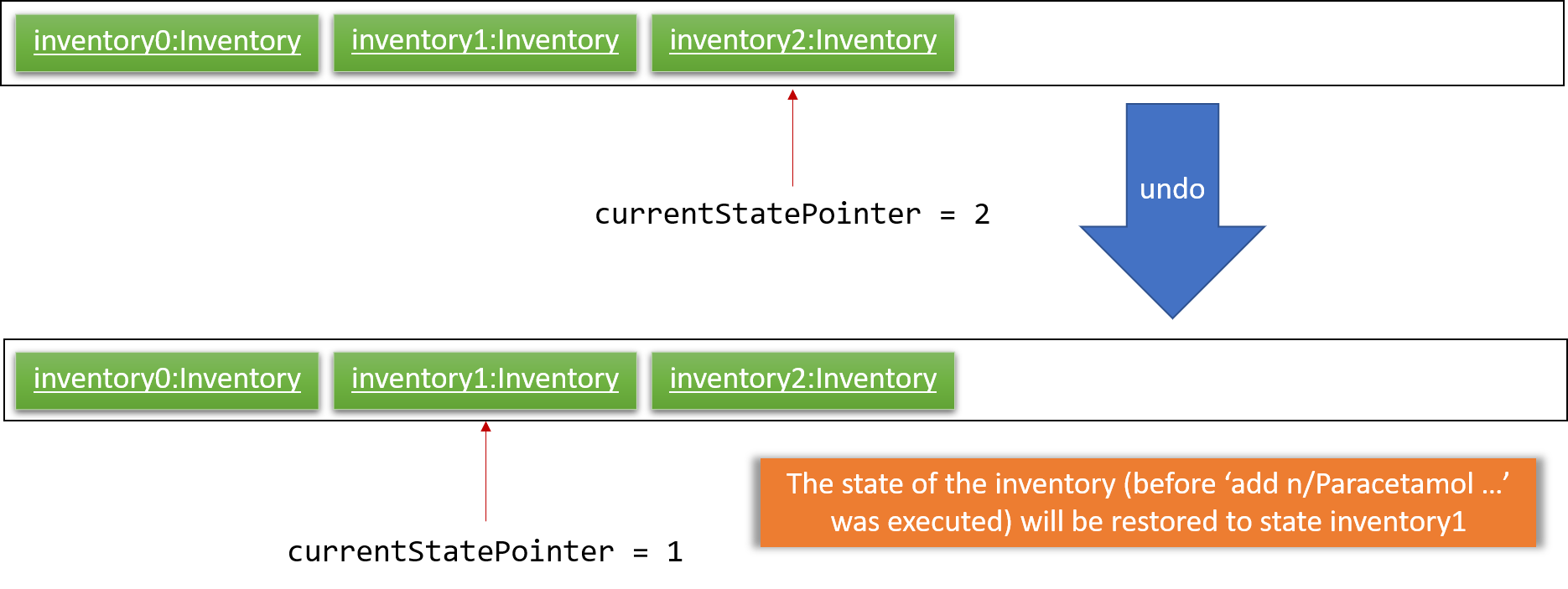 UndoRedoExecuteUndoStateListDiagram