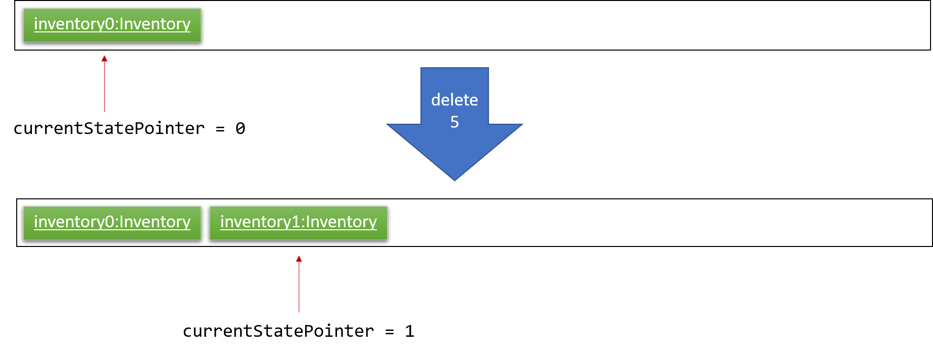 UndoRedoNewCommand1StateListDiagram