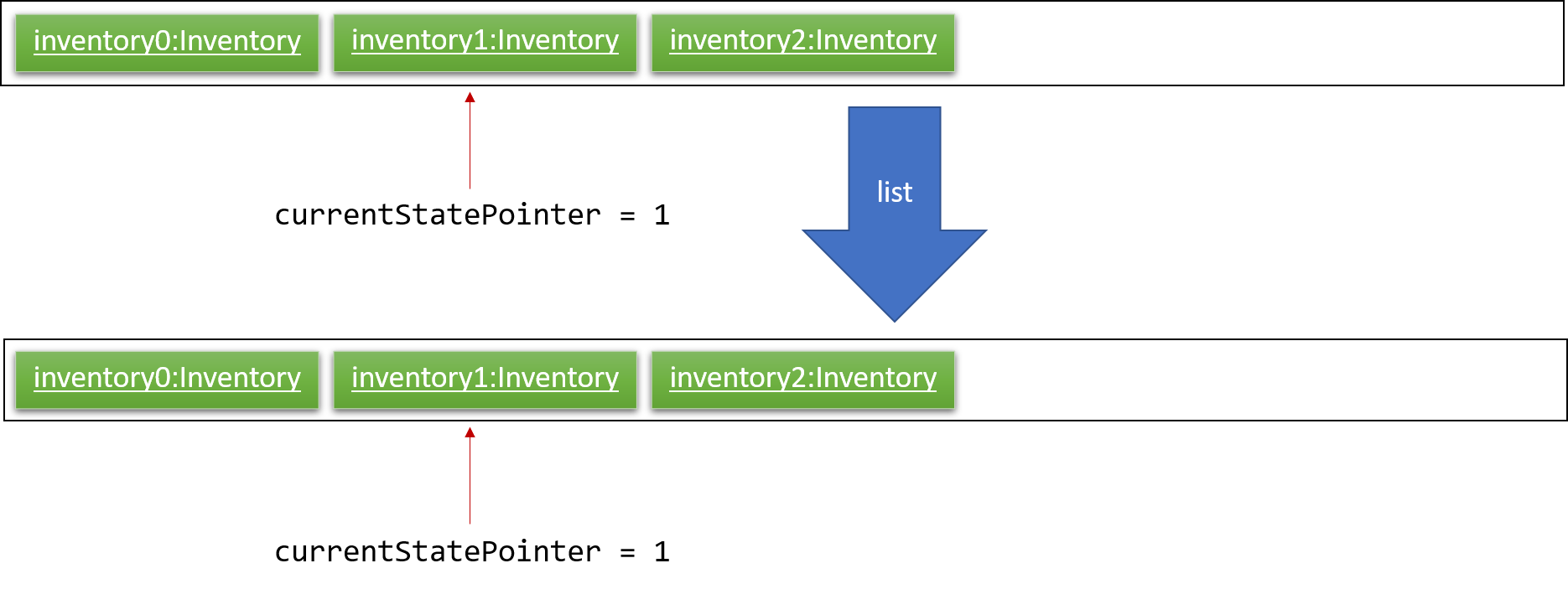 UndoRedoNewCommand3StateListDiagram