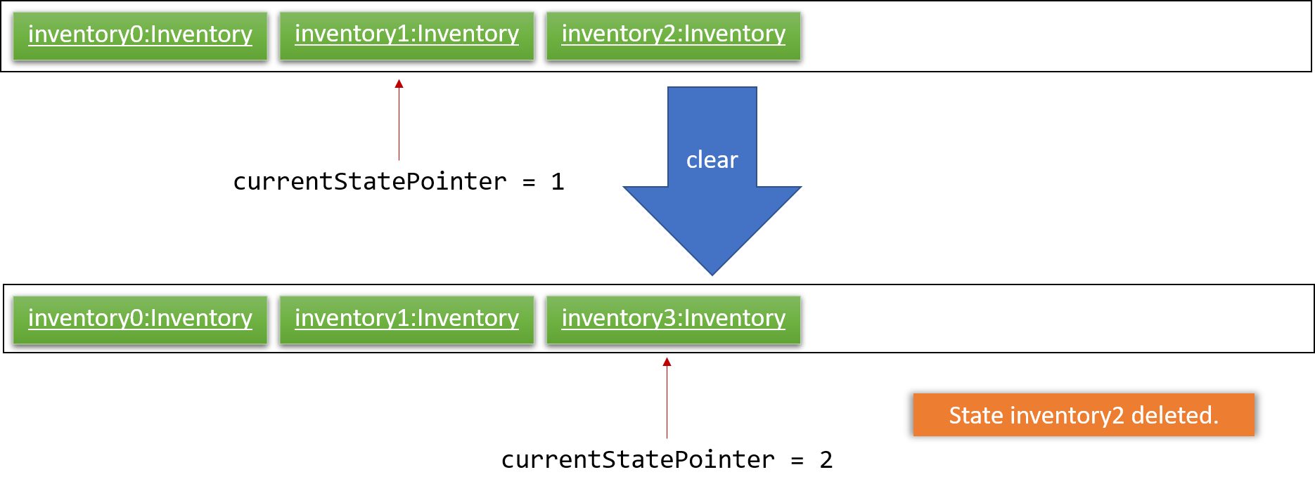 UndoRedoNewCommand4StateListDiagram