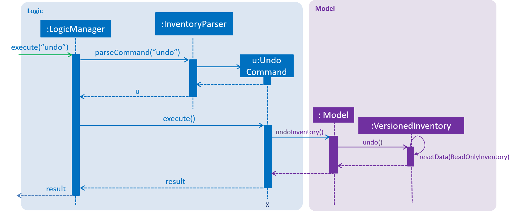 UndoRedoSequenceDiagram