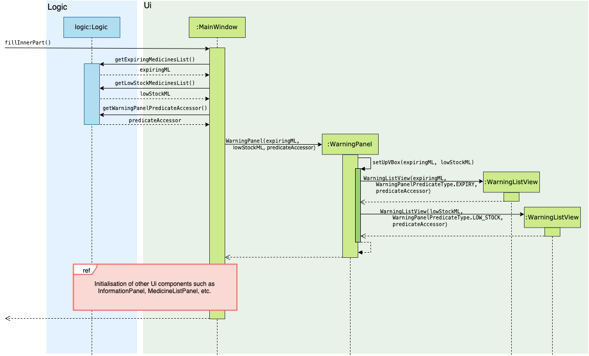 WarningPanelSequenceDiagram